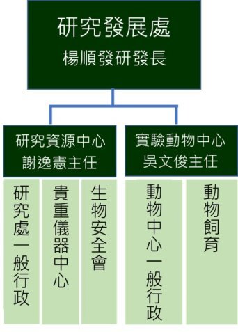 研發處簡介圖片